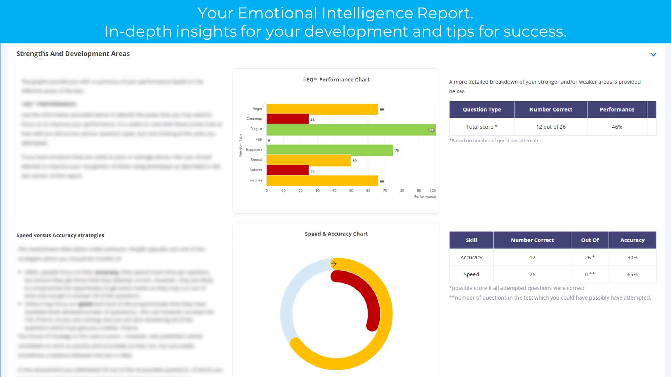 gamified-assessment-emotional-intelligence-practice-4126016-1024x576