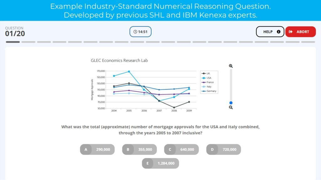 Unilever numerical reasoning test example