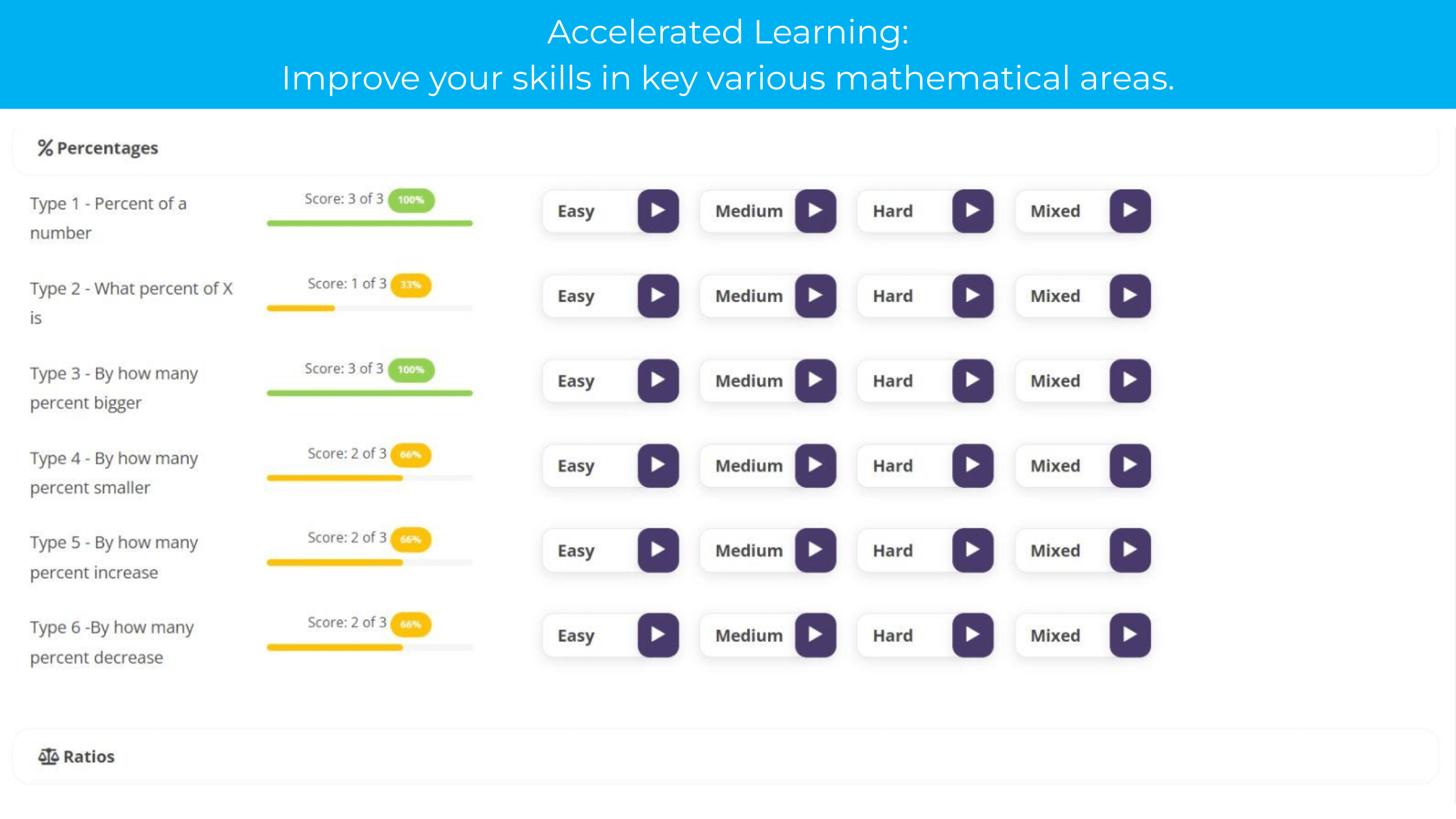 Accelerated learning percentages practice