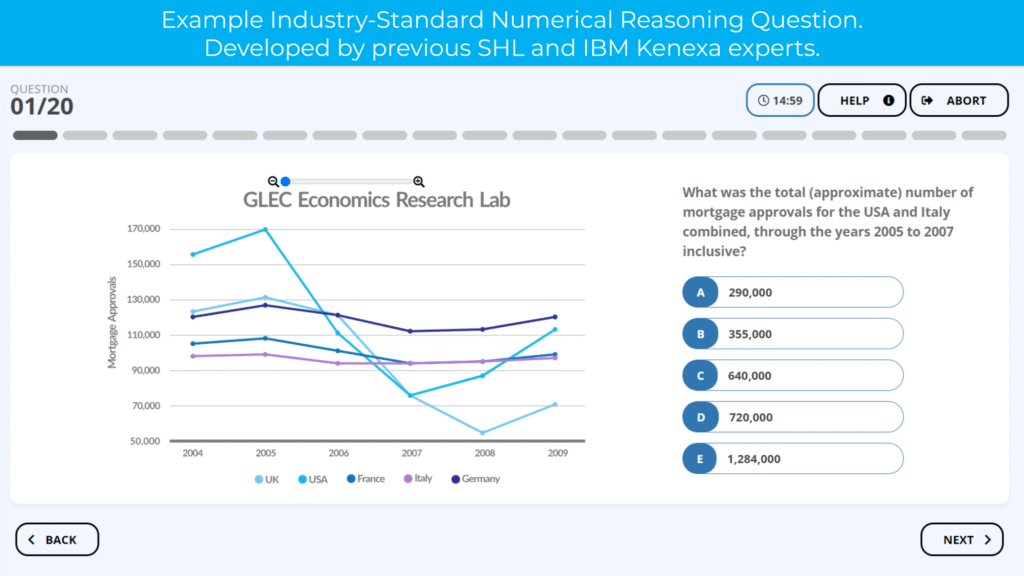 Mondelez numerical reasoning free question example