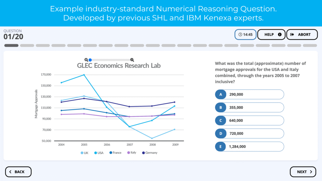 Foodservice numerical reasoning question example
