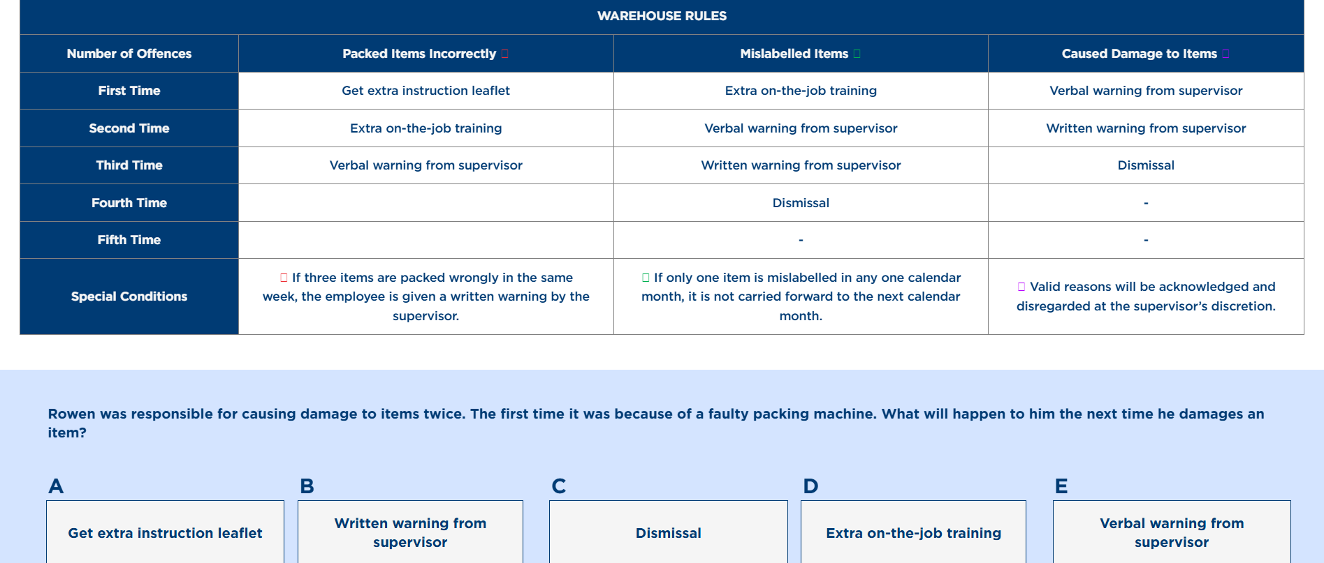  Royal Air Force verbal reasoning test 
